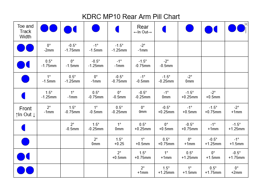 MP10 Rear Toe Pills